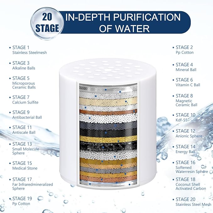 4-Pack 20 Stage Shower Filter Replacement Cartridge - Water Filter Cartridge for Hard Water, Chlorine, Heavy Metals, High Output Shower Water Softener