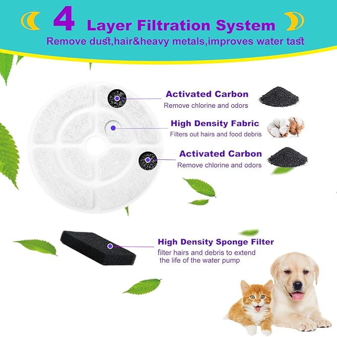 6 Pack Dog Water Filter Replacement for 2.5Gal/9.5L Dog Water Fountain,18CM Larger More Activated Carbon Cat Water Fountain Filter,Pet Fountain Filter Replacement