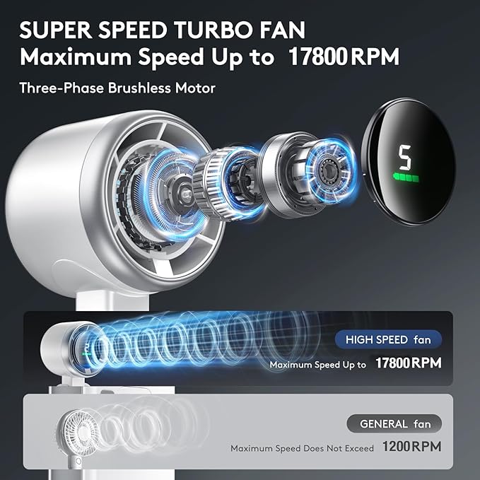 Foldable Handheld Fan, Portable Strong Winds Rechargeable 10000mAh Mini Turbo Fan, Digital Display, 5 Speed Adjustable Personal Small Pocket, Gifts for Women Men Travel Camp Outdoor Office