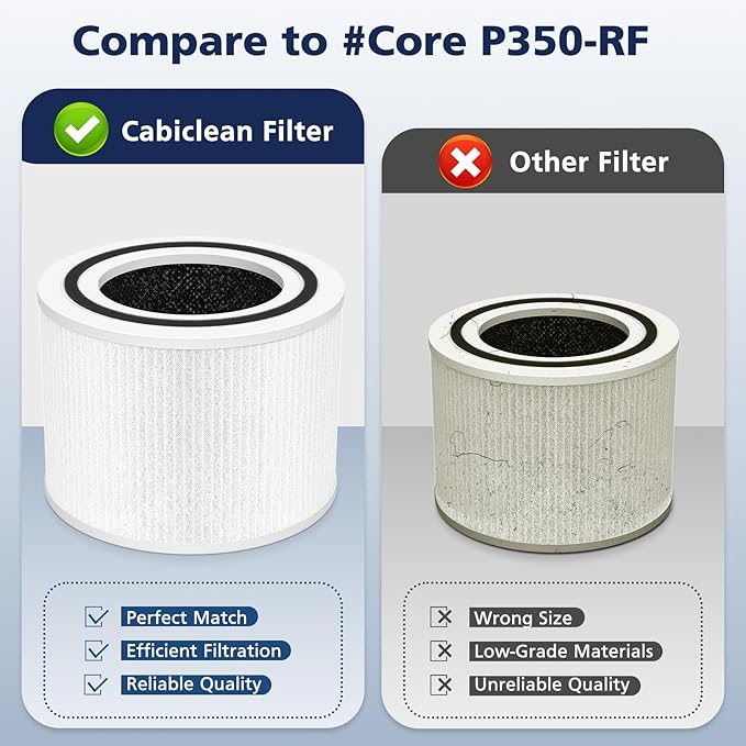 Core P350 Pet Care Replacement Filter for LEVOIT Core P350 Core 300 Air Purifier, 3-in-1 New Fine Non-Woven Fabric Pre-Filter, Activated Carbon Filter, Core P350-RF, 2 Pack