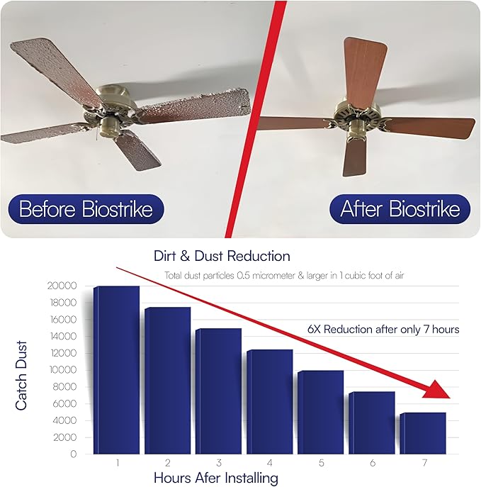 BioStrike Ceiling Fan Air Filters for Blades - Dust & Allergen Catcher - Peel & Stick, Universal Fit - Fan Blade Filter Air Purifier Pads - Made in USA - 1 Pack (Includes 2 Filters)