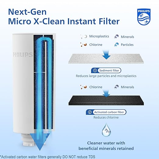 PHILIPS GoZero AWP231 Replacement Filter Cartridges for PHILIPS Instant Water Filter Pitcher AWP2980 with Mirco-X Clean Technology, 24-Pack