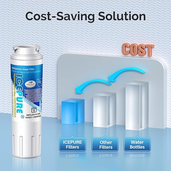 ICEPURE UKF8001 Replacement Refrigerator Water Filter For Maytag UKF8001, UKF8001AXX, Whirlpool 4396395, EDR4RXD1, 469006, EveryDrop Filter 4, RWF0900A, 5PACK