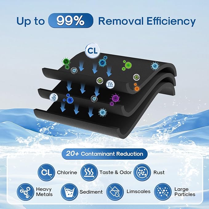 ICEPURE Faucet Water Filter Replacement for Pur® Plus RF9999® FM-2500V, FM-3700, RF3375, PFM400H PFM450S PFM150W PFM350V PUR-0A1 FM2500V FM-3700 for All PUR Faucet Filtration Systems, 3PACK