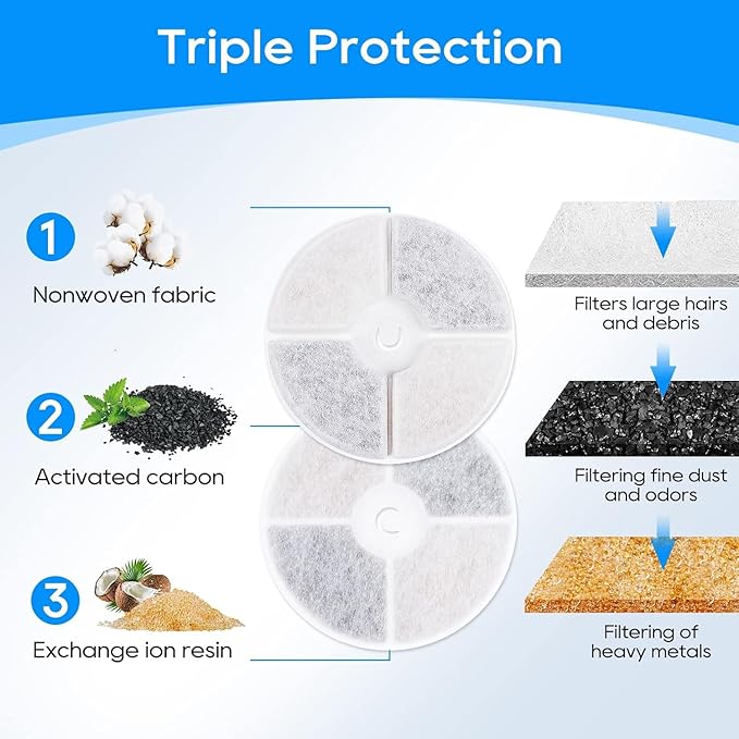 Cat Water Fountain Filter, 16 Pack Pet Fountain Filters, Pet Fountain Filter Replacement, Cat Water Filter Replacement for Pet Water Fountain