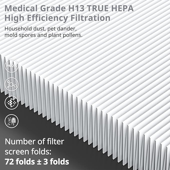 4 Pack MK04 MG04JH Replacement Filters Compatible with MK04 MG04JH Air Purifier MK-04 HEPA Filter for Home Large Room Up to 1095 Sq.Ft for Home, Bedroom, Part No. MK04LX