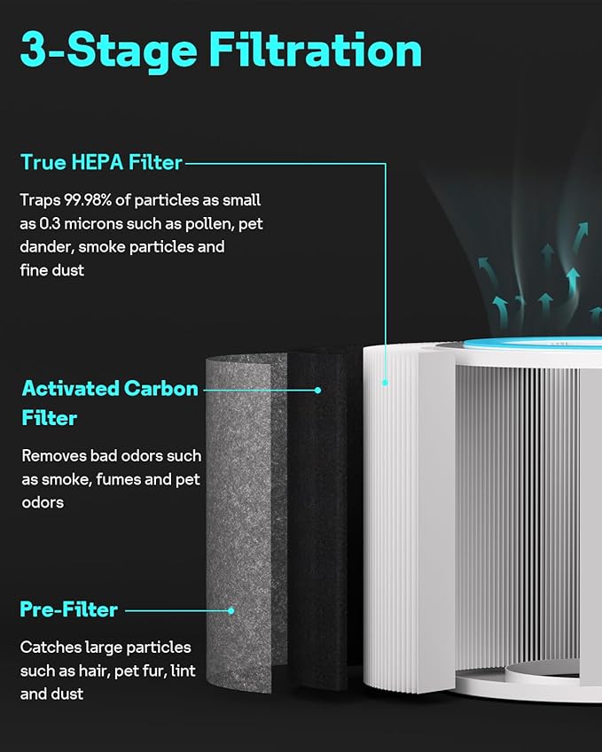 True HEPA HP102 Replacement Filter Compatible with Shark Air Purifier HP100, HP102, HP152, HP102PET, HP105, HP130, HP132, HC450, HC451, HC452, HC455, Part No. HE1FKPET, HE1FKBASMB, HE1FKBAS, HE15FKPET