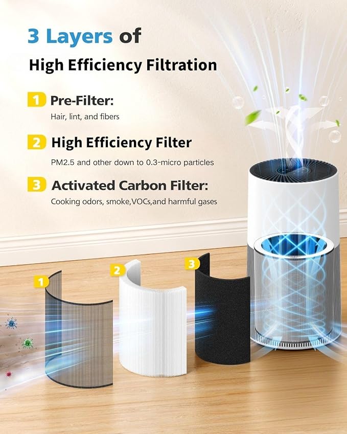 iSingo C610 Replacement Filter Z Compatible with Winix C610 Air Purifier, 3 in 1 HEPA Filter with Activated Carbon and Pre-Filter, Compares to Part # 1712-0121-00, 2 Pack