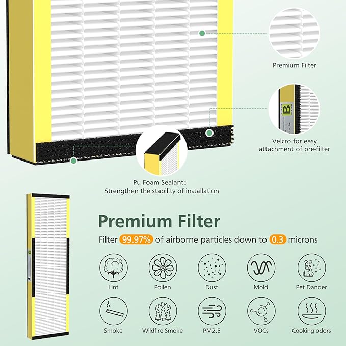 5 Pack FLT4825 HEPA Filter B Replacement with Activated Carbon Pre-Filters Compatible with Guardian Air Purifier AC4825 AC4300 AC4800 AC4900 AC4850