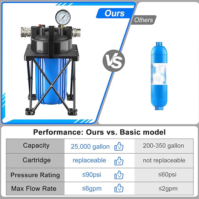6-Layer RV Water Filter with Stand and Pressure Gauge, 3/4" GHT Metal Threads Inline Water Filter, Removes Sediments, Chlorine, VOCs, Heavy Metals, Bad Taste, Odor, and More