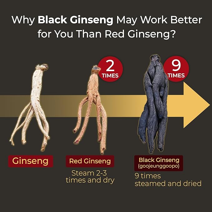 Korean Black Panax Ginseng Capsule 1000mg - 90 Vegan Capsules Non GMO, High Ginsenosides, High Absorption Rate, Enhance Immunity, Mental Performance, Stamina & Energy, Men & Women