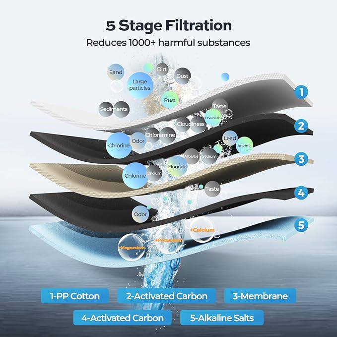 Tankless Reverse Osmosis System with Auto-Fill Pitcher & Alkaline PH+ Mineral Filter, TECASA 5-Stage Under Sink RO Water Filter, NSF Certified 0.0001μm for PFAS/Lead Removal, Space-Saving for Home/RV