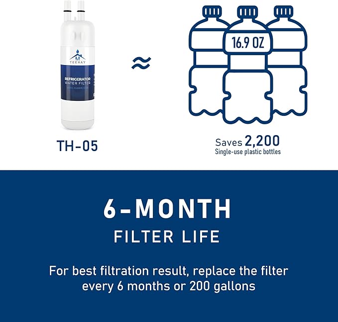 9081 Water Filter Replacement, Compatible with P5WB2L, P4RFWB, P4RFKB2, Kenmore 9930, 46-9930, 9081, 46-9081, 9930P, 469930, 04609930000 (2 Pack)