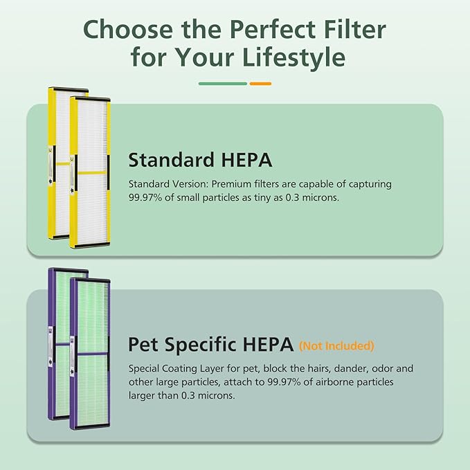 3 Pack FLT5000 HEPA Filter C Replacement Compatible with G-Guardian Air Purifier AC5000 AC5000E AC5250PT AC5350B AC5350BCA AC5350W AC5300B CDAP5500