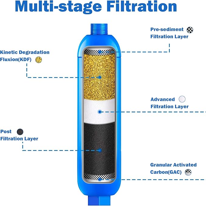 Hourleey 4 Pack RV Inline Water Filter with 2 Flexible Hose Protector, Reduce Bad Taste, Odors, Rust, Fluoride, Chlorine and Sediment in Drinking Water, Dedicated for RVs Campers Marines