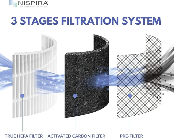 Nispira True HEPA Replacement Filter for Air Purifier, Compatible with Tao Tronics TT-AP001, 2 Packs