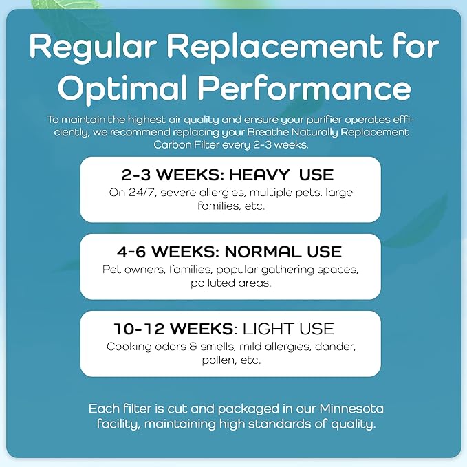 Breathe Naturally Replacement Filters Compatible with Winix C535, Plasmawave 5300, 6300 & Aeramax 300/290 Air Purifiers - Carbon Activated Filter - 12.5” x 16.25” x 0.2” (Pack of 4 Carbon Prefilters)