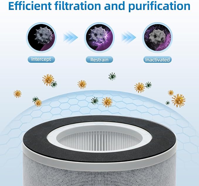 EPI236 Replacement Filter Compatible with Elechomes EPI236 Air Purifiers,H13 HEPA Activated Carbon 3-Stage Filtration,2 Pack