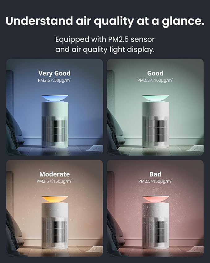 SwitchBot Air Purifiers for Home Large Room with Matter Up to 3620 ft², 20dB, Washable Pre-filter, Pet Mode, 10 RGB Colors, Aromatherapy, Work with Apple Home, Alexa, GoogleHome, HomeAssistant