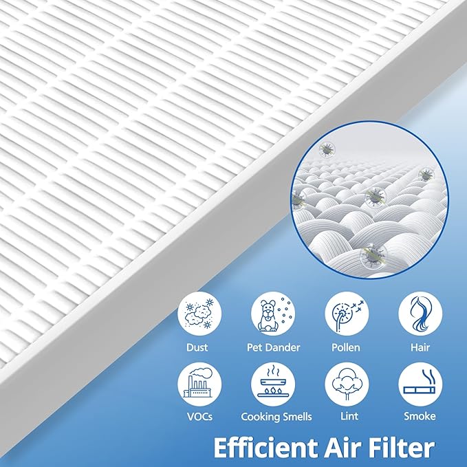 4 Pack C545 HEPA Replacement Filter S Compatible with Winix C545 Air Purifier, Replaces for Winix Filter S 1712-0096-00 and 2522-0058-00