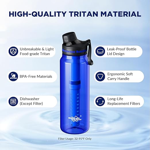 Membrane Solutions C3 Filtered Water Bottle, 36oz BPA-Free Bottle with Replaceable ACF+UF Filter Cartridge, Portable Water Filter, Travel, Hiking & Camping for Drinking Water Anywhere(Blue)