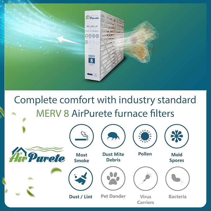 Furnace Filter 16x25x4 (Actual Size: 15-1/2" x 24-1/2" x 3-3/4") | Replacement for Pleated HVAC AC Furnace Air Filters | MERV 8 | Pack of 5