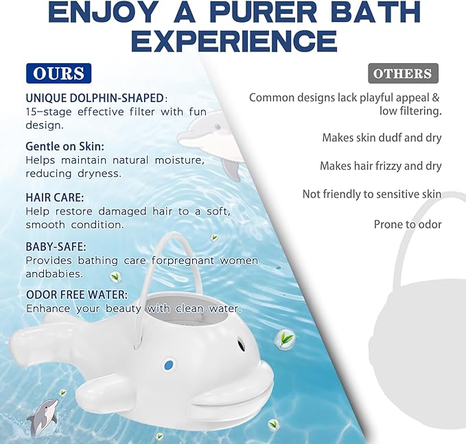 Upgraded Bath Filter 3.0, 15-Stage Bath Water Filter for Tub Faucet, Removes 99.9% of Chlorine & Contaminants, BPA-Free, 2500 Gallons, Hard Water Softener for Healthier Skin, Hair, Nails, Easy Install