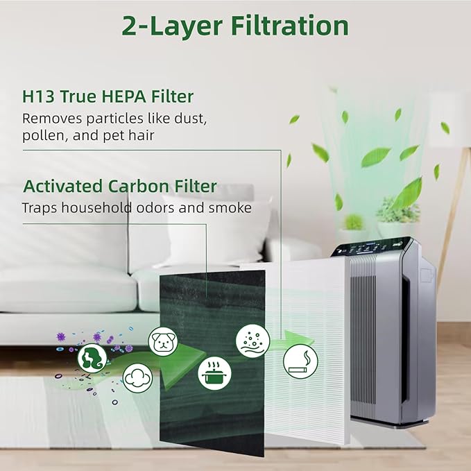 115115 Replacement Filters A Size 21, Compatible for Winix PlasmaWave 5300-2, C535, 6300, 5300, 6300-2, P300, AM90, 9000, 5000, 5000B, C909, 9800, 1 True HEPA Filter + 4 Carbon Pre-Filters