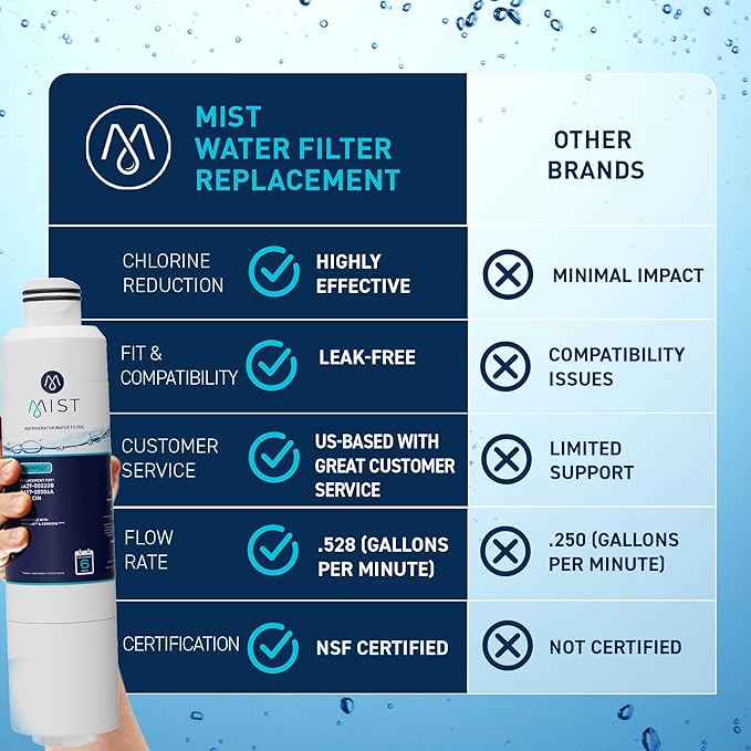 Mist HAF-CIN/EXP Refrigerator Water Filter Replacement for Samsung DA29-00020B, DA29-00020A, Kenmore 46-9101 – NSF 42 & 372 Certified – 2 Pack
