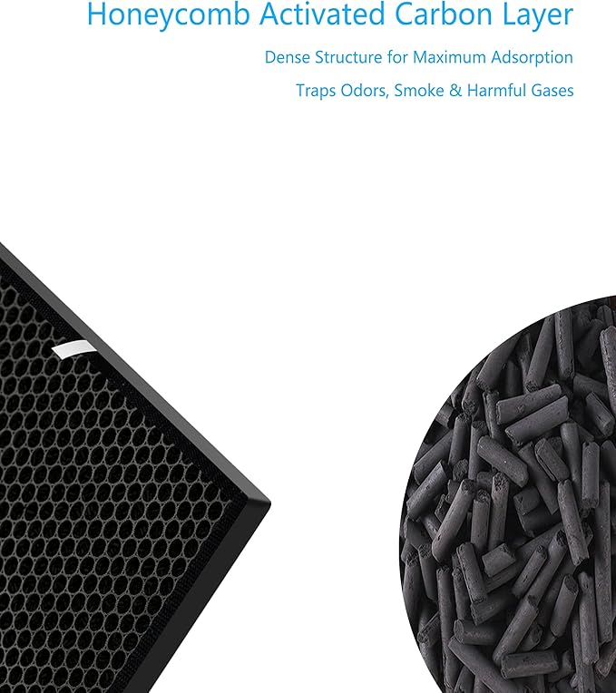 3000 Replacement Filter Compatible with AD3000 / 3000M / 3000Pro Air Purifiers (for Air Doctor 3000 Series) – Includes 1 Main Filter, 2 Activated Carbon Filters, and 4 Pre-Filters,7-Pack