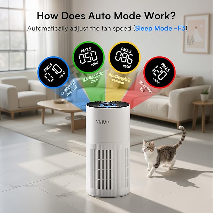 Air Purifiers for Home Large Room up to1600 ft², VNIUP H14 True HEPA Air Purifier for Bedroom, PM 2.5 Display Air Quality Sensor Air Cleaner for for Home Pets Dorm Room Bedroom Office, ZQA-6000A