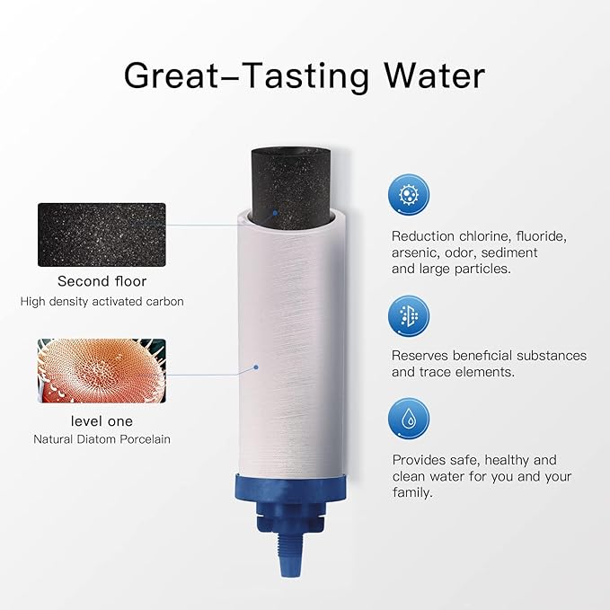 7" Ceramic Fluorine Filter, Replacement Filters for ProOne® G2.0 Filters, ProOne® Countertop Gravity Water Filter System and Berkey® Gravity Water Filter System(Pack of 2)