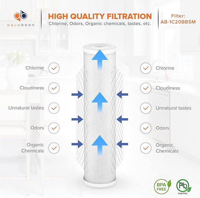 Aquaboon Carbon Water Filter Replacement - 5 Micron Water Filter 20 x 4.5 inch - Whole House CTO Carbon Block Water Filter Cartridge Compatible with FC25B, EPM-20BB, CB-BB-20, 155783-43, 4 Pack