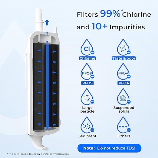 Waterdrop EDR1RXD1 Replacement for W10295370A, Everydrop® Filter 1, EDR1RXD1B, P8RFWB2L, P4RFWB, Kenmore® 46-9081, 46-9930, WD-F38 Refrigerator Water Filter, 1 Filter