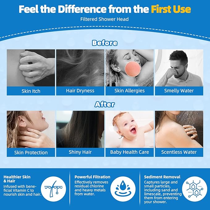 Hibbent Metal Filtered Shower Head, 6'' High Pressure RainShower Head, 20 Stage Shower Filter for Hard Water Softener, Bathroom Rainfall Shower Head to Remove Chlorine and Heavy Metal, Brushed Nickel