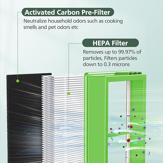 HAPF300AHD-U4R True HEPA Filters Replacement for Holmes AER1 Air Purifier, Parts # HAPF300AH-U4R, HAP242-NUC, 4 True HEPA + 8 Pre Filter