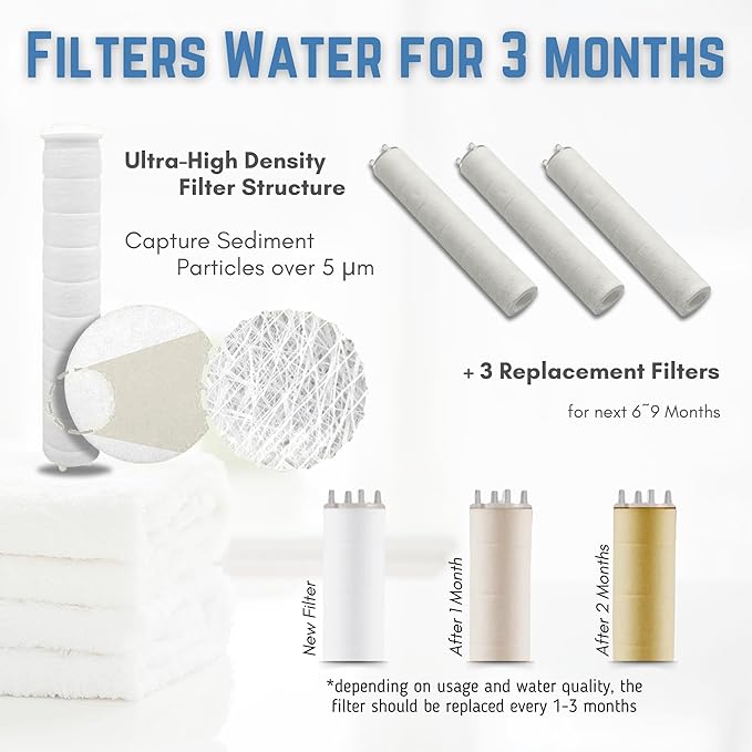 Filtered Shower Head with Dual Filters, High Pressure, Removes Chlorine, Heavy Metals, Sediment, ON/OFF Lever, 3 Extra Replacement Filters, Easy Installation