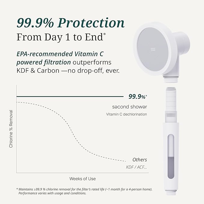 SecondShower Hand Clinically Proven Filtered Shower Head for Skin Health, High Pressure Handheld with NSF Certified Filtration for Hard Water, Natural Vitamin C Shower Filter (Forest Green)