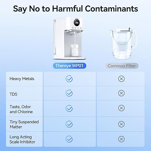 Thereye Reverse Osmosis System Countertop Water Filter, NSF/ANSI 58 Tested, 7 Stage RO Filtration, Fast Water Delivery, 3:1 Pure to Drain, BPA Free Water Purifier for Home, No Installation