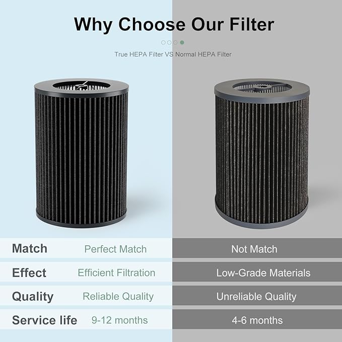 Air Pro PECO-HEPA Filters Replacement Compatible with Molekule Tri-Power Air Pro Air Purifier, 3-in-1 High-Efficiency True HEPA Replacement Filter (1 Pack)