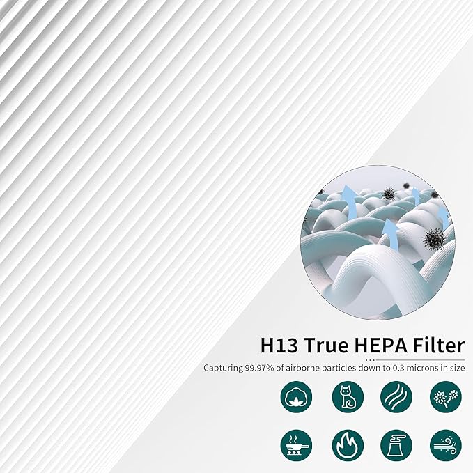 2 Pack AC400 Replacement Filter Compatible with Purivortex AC400 Air Cleaner Purifier, 3-in-1 AC400 Filter, White