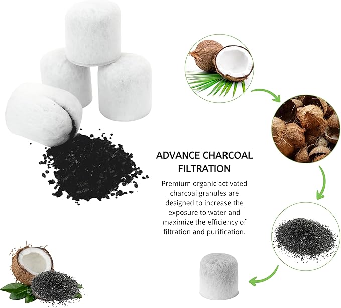 Nispira Charcoal Water Filter Replacement Compatible with Farberware 5-Cup Programmable Coffee Maker Part 103743-F, 12 Filters