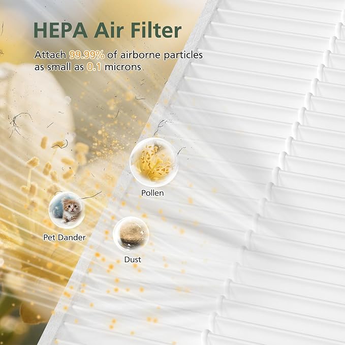 5510 5520 Replacement Filter Q Compatible with Winix 5510, 5520 PlasmaWave Air Purifi-ers, 1 x HEPA Filter + 1 x Activated Carbon Filter Combo for Dust Pollen Pet Smoke, Part# 1712-0123-00