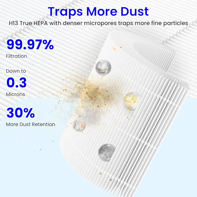 2-Pack Core 300 Replacement Filter Compatible with LEVOIT Core 300 and Core 300S Air Purifier, H13 True HEPA & Activated Carbon, Replace Core300-RF, White