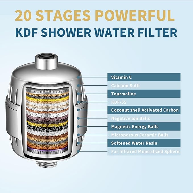 20 Stage Shower Head Filter - 1 Cartridges,Hard Water Filter,99% Remove Chlorine, Fluoride,Heavy Metals and Harmful Impurities,High Output Showerhead Filters for Improving Skin and Hair,Chrome