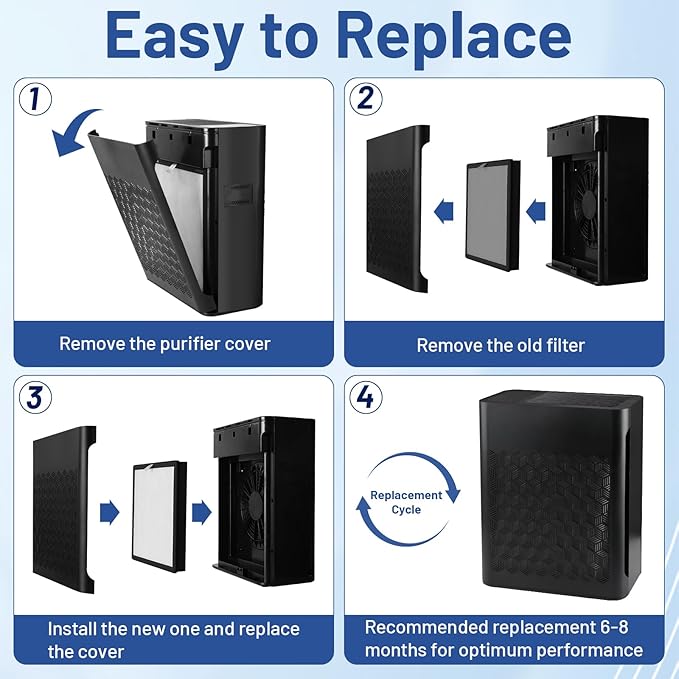 TZ-K2 Replacement Filter Compatible with ToLife Air Puri-Fier Filter TZ-K2-A, 3-in-1 H13 HEPA with Activated Carbon and Pre-Filter, 4 Pack