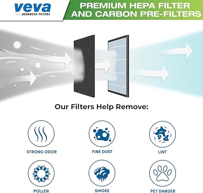 HPA100 Replacement Filters for Honeywell Air Purifier - 2 HEPA Filters w/ 8 Carbon Pre-Filters, Compatible with HPA100, 104, 094, HRF-ARVP100 Series Filter R