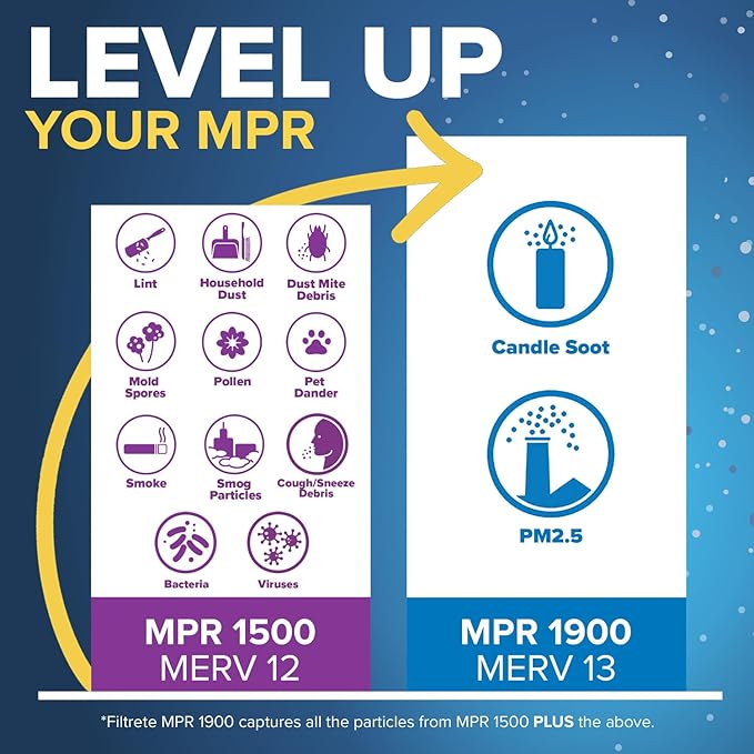 Filtrete 24x24x1 AC Furnace Air Filter, MERV 12, MPR 1500, CERTIFIED asthma & allergy friendly, 3 Month Pleated 1-Inch Electrostatic Air Cleaning Filter, 6-Pack (Actual Size 23.81x23.81x0.78 in)