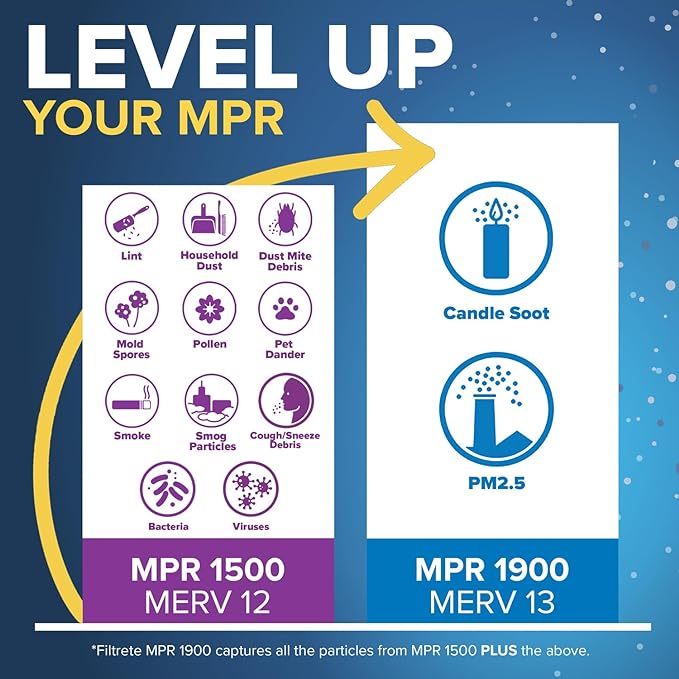 Filtrete 14x30x1 AC Furnace Air Filter, MERV 12, MPR 1500, CERTIFIED asthma & allergy friendly, 3 Month Pleated 1-Inch Electrostatic Air Cleaning Filter, 2-Pack (Actual Size 13.81x29.81x0.78 in)