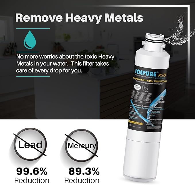 ICEPURE DA29-00020B NSF/ANSI 53 and NSF/ANSI 42 Refrigerator Water Filter, Replacement for Samsung DA29-00020A/B, DA29-00020B-1, HAF-CIN/EXP, RF263BEAESR, RF28HMEDBSR, RS25J500DSR, 3PACK
